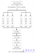 会计盈余二维真实性、审计意见与投资效率