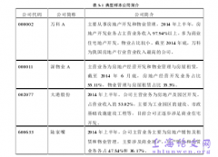 房地产上市公司信用违约财务预警机制研究