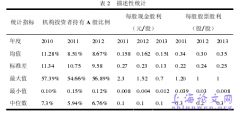 机构投资者持股比例对股利支付水平影响的研究