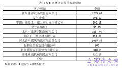 基于财务视角对X建材公司的企业诊断报告