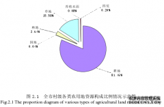 黑龙江省Y市村级债务调查研究