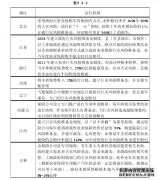 城镇化进程中农业保险发展问题研究