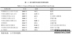 烟台银行操作风险研究