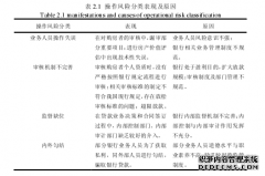 YC银行个人住房按揭贷款风险控制研究