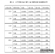 中国碳金融交易市场的风险及防控