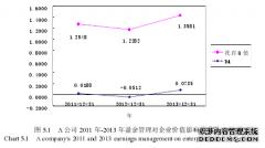汽车制造业盈余管理与企业价值关系研究