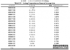 中小建筑企业价值评估方法选择研究