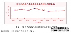 中国货币政策有效性研究