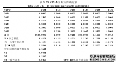 MX房地产开发项目贷款评估研究