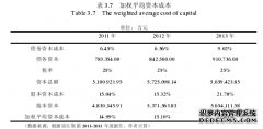 滨江集团并购案绩效评价研究