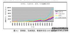 美国量化宽松货币政策退出对东南亚新兴市场国家汇率的影响