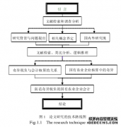 奇异税负控制的国有农业企业会计核算规范研究