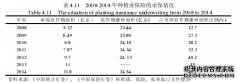 国有农场种植业产品成本控制问题研究