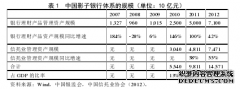 基于宏观审慎框架下的我国金融监管问题研究