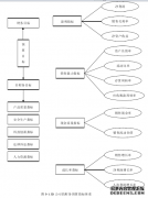 JD公司内部财务控制存在的问题与对策研究