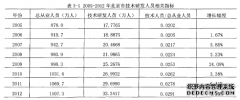 企业技术进步的低碳经济贡献度研究