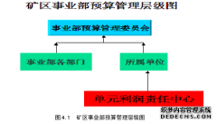 吉林油田矿区服务业务全面预算管理优化的研究