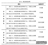 高管团队特征对企业绩效的影响