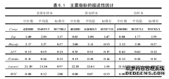 企业权力结构对高管薪酬影响的实证研究