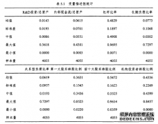 外部融资因素对我国上市公司R&D投资影响的实证研究