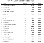 上市公司环境会计信息披露影响因素研究