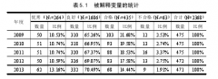 公司治理结构对会计透明度影响的实证研究