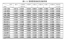 企业内部控制理论、框架与实务研究