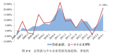 蒙古国中小企业融资政策问题研究