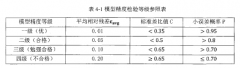 我国铝业生产能量流研究