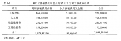 AF公司安装项目成本管理研究