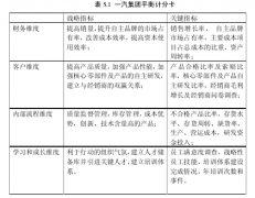 国有资产分类绩效考核体系研究