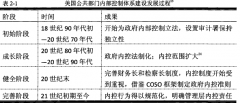 铁路行政事业单位内部控制体系研究