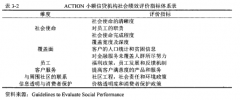 哈尔滨银行小额信贷会计信息披露研究