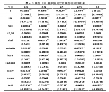 中国上市公司规模对代理成本影响的实证研究