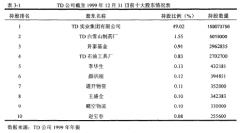 TD公司多元化投资绩效的研究