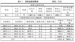 邮政储蓄银行铁岭分行社保贴息贷款方案设计