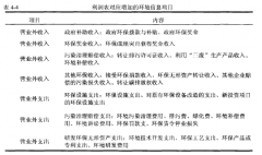 石油行业上市公司环境会计信息披露问题研究