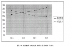 电子制造业目标成本管理研究