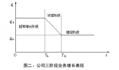 股票价值投资研究