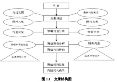 家电行业上市公司内部挖制研究——以海信电器为例