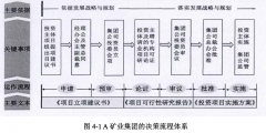 企业并购审计风险模型及其应用研究