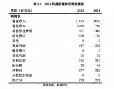 TMT时代新媒体公司股权价值估值方法研究