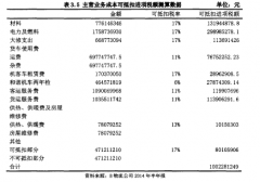 营业税改征增值税对物流业的影响