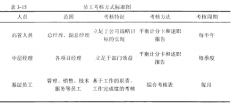 XY房地产公司全面预算管理研究