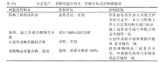 零售业增值型内部审计研究