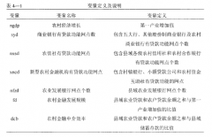 我国农村金融转移的机制研究