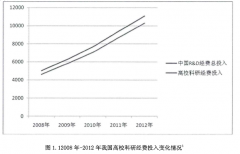 内部审计对高校科研经费绩效影响的实证研究