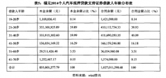 汽车金融公司资产证券化研究