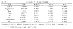 我国农村金融服务水平的测度及其影响因素分析