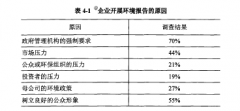 我国上市公司环境会计信息披露研究